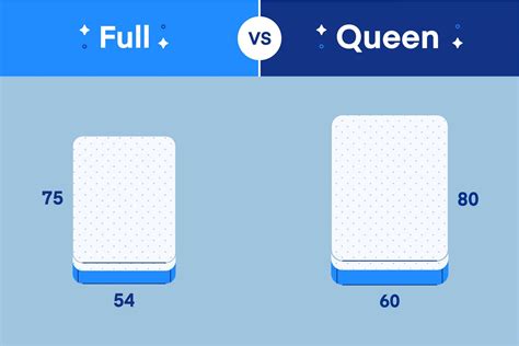 Whats The Difference Between Full And Queen